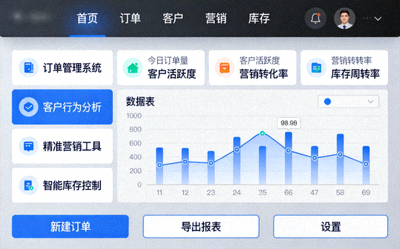 BigCommerce企业级功能界面 - 面向中大型企业的电商平台