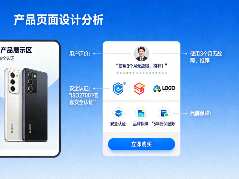 高转化率产品页面设计实例分析，标注出关键信任元素与行动号召按钮